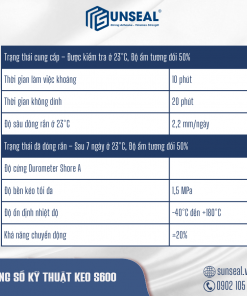 Thông số kỹ thuật của keo silicone Sunseal S600