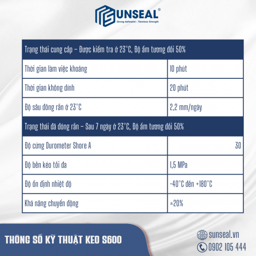 Thông số kỹ thuật của keo silicone Sunseal S600