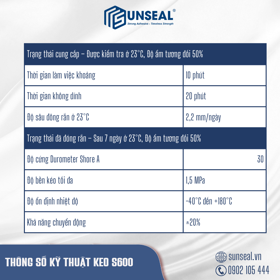 Thông số kỹ thuật của keo silicone Sunseal S600