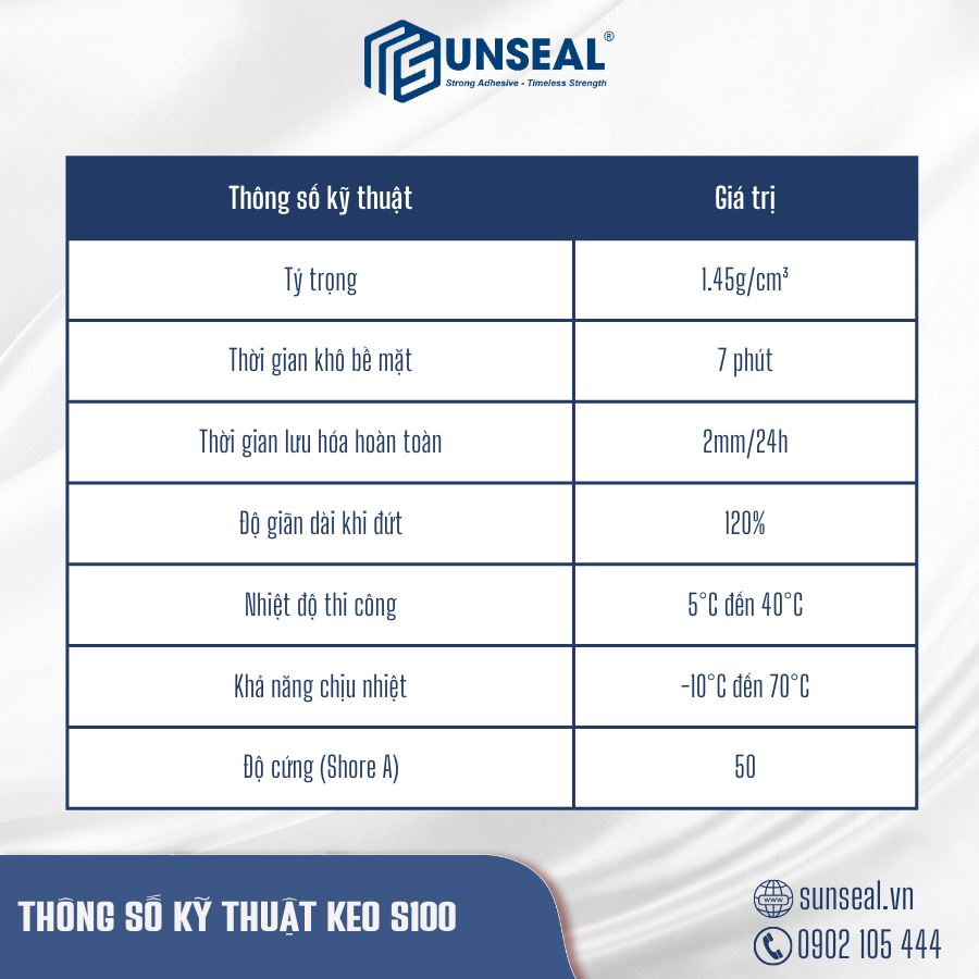 Thông số kỹ thuật của keo Silicone Sunseal S100