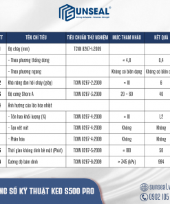 Thông số kỹ thuật keo Silicone Sunseal S500 Pro