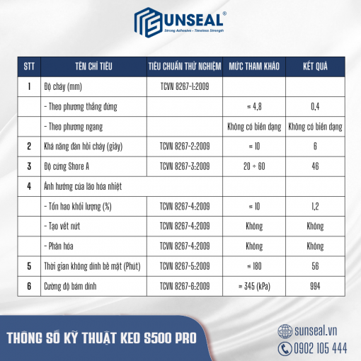 Thông số kỹ thuật keo Silicone Sunseal S500 Pro