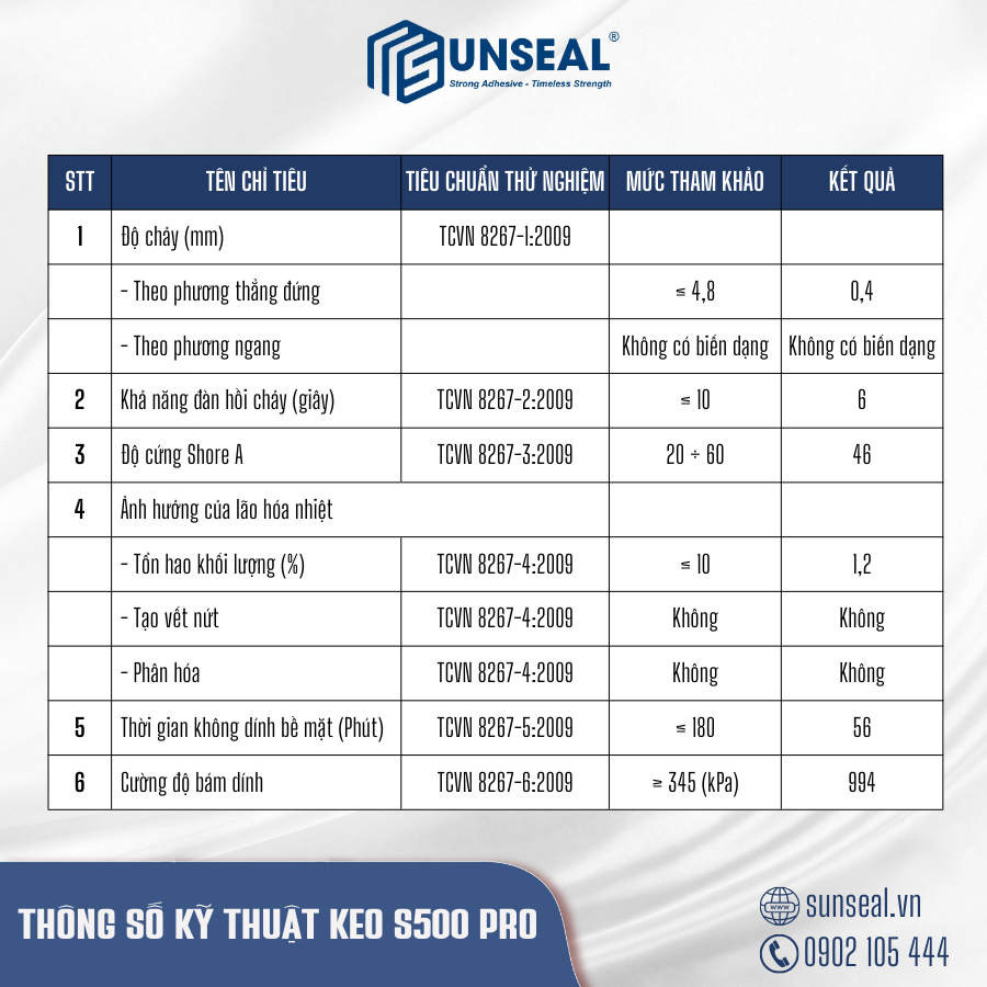 Thông số kỹ thuật keo Silicone Sunseal S500 Pro