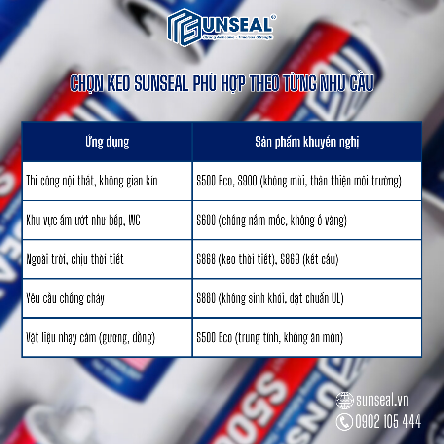 Lựa chọn keo Sunseal theo nhu cầu