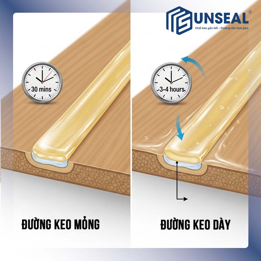 Khô keo silicon ảnh hưởng bởi độ dày