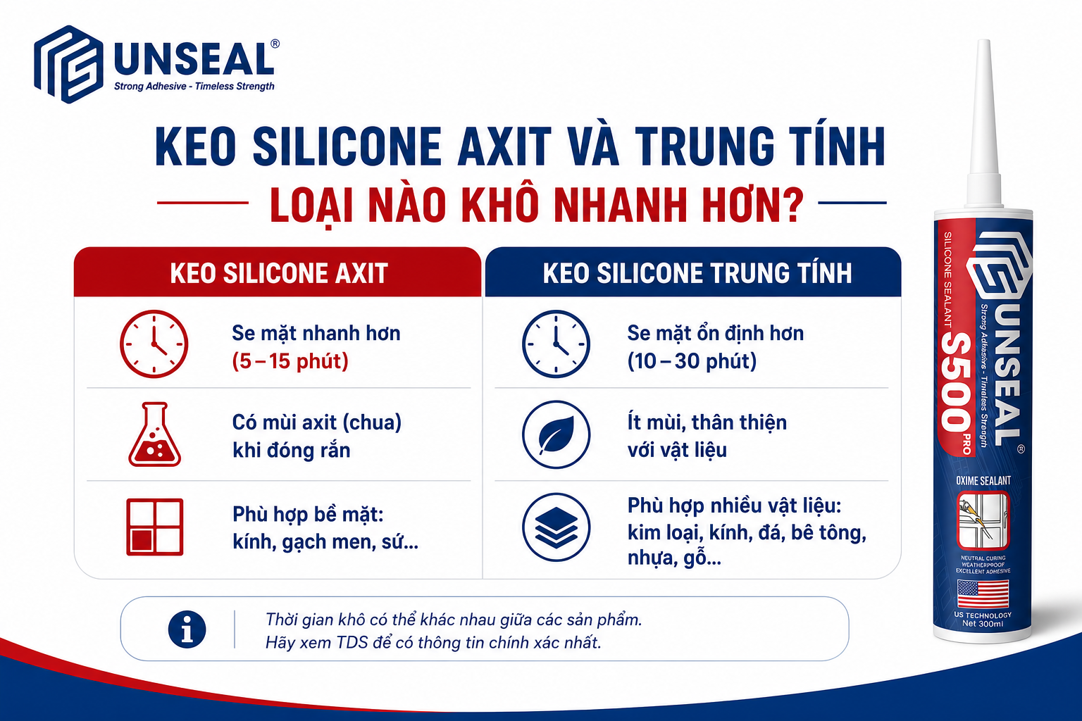 So sánh thời gian khô của keo silicone axit và keo silicone trung tính